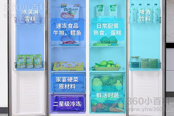 冰箱保鲜温度多少合适？冰箱保鲜与冷冻最佳温度及使用指南