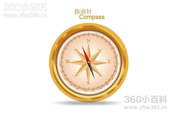 N代表南还是北？方位字母N/S/E/W含义详解